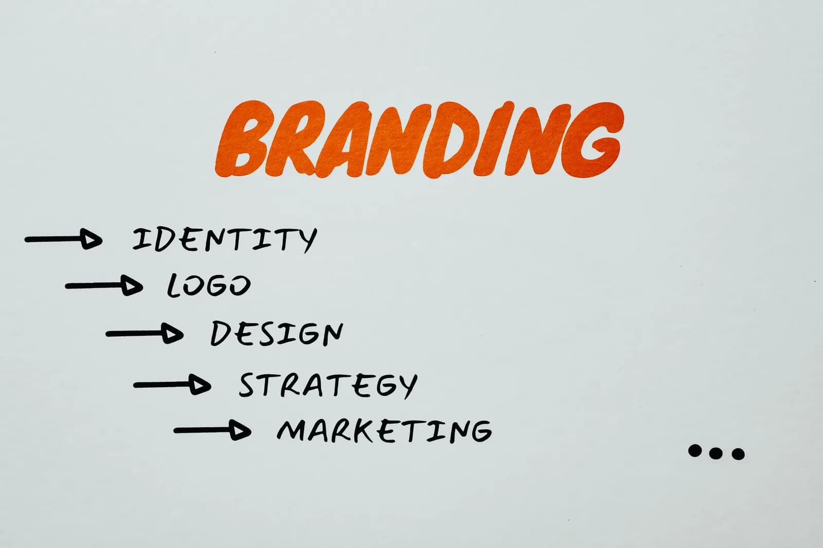 Visual representation of branding, identity, and marketing strategies.